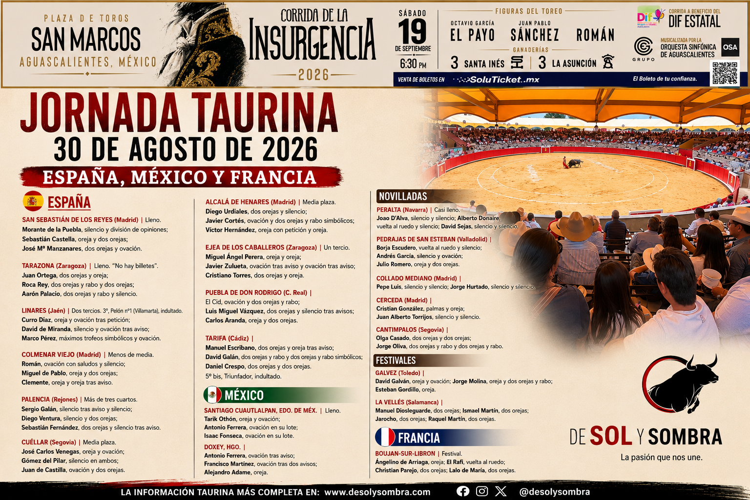 Jornada taurina del 30 de Agosto: triunfos, indultos y puertas grandes en España, México y Francia.